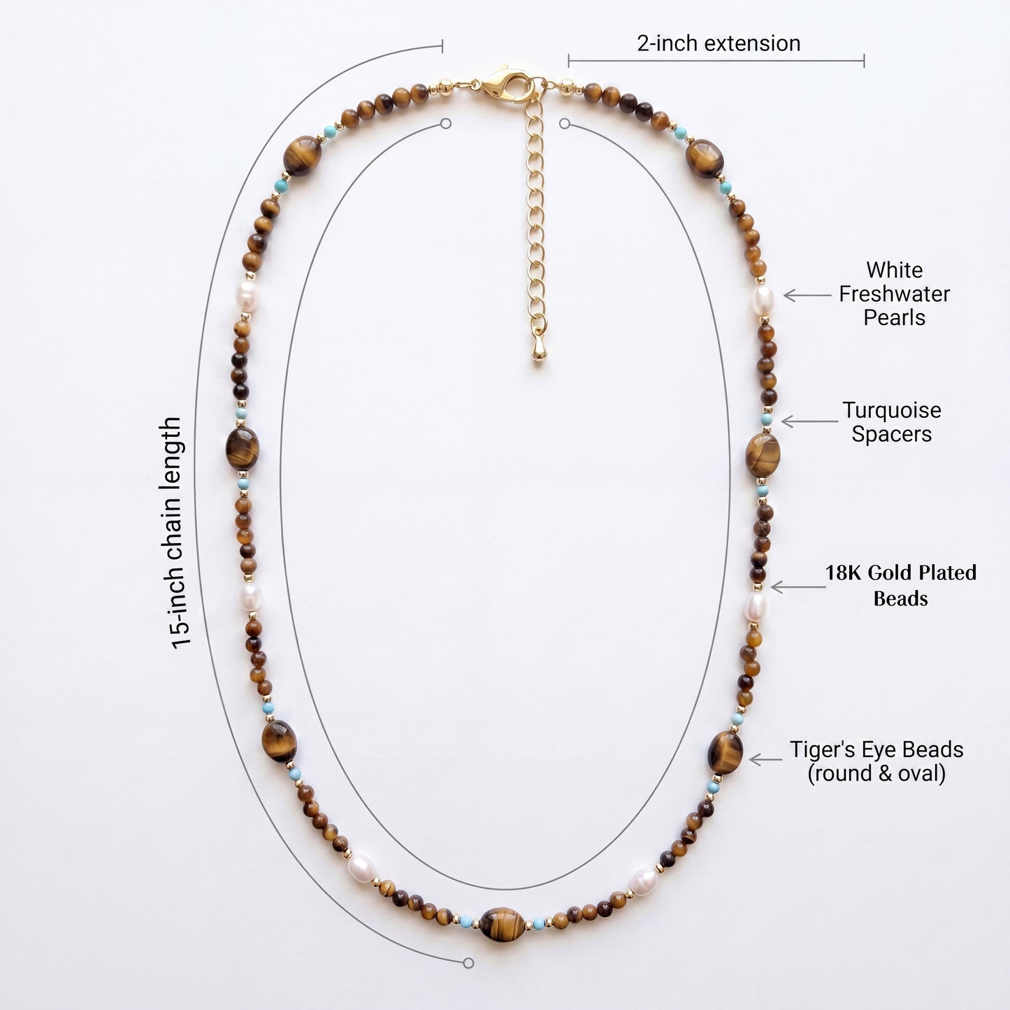 Beaded necklace with labeled components on a white background